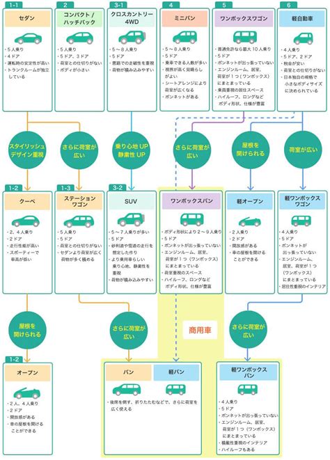 車類|【図鑑】車の形と種類（ボディタイプ）一覧と解説・。